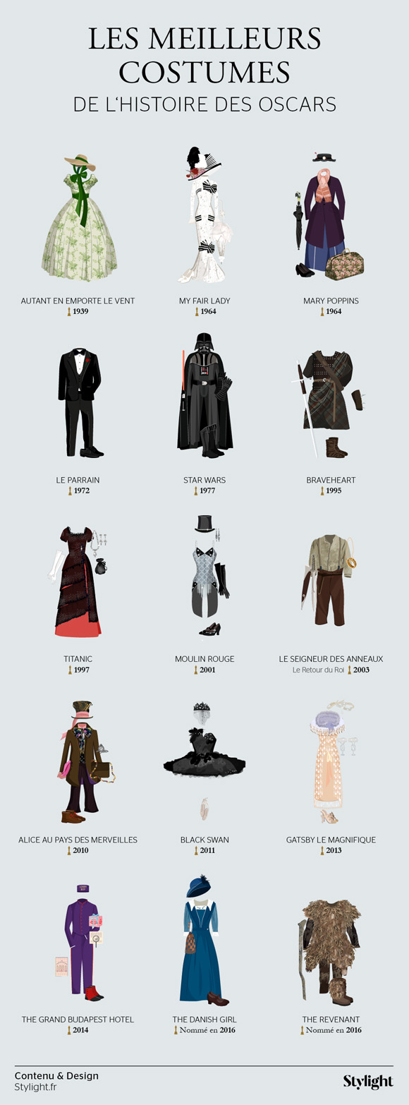 Top 15 - Les meilleurs costumes de l'histoire des Oscars